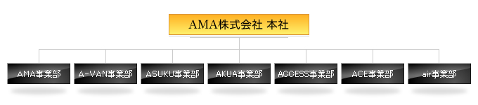 AMA株式会社 組織図